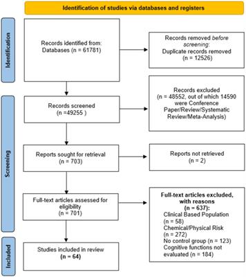 The effects of work on cognitive functions: a systematic review